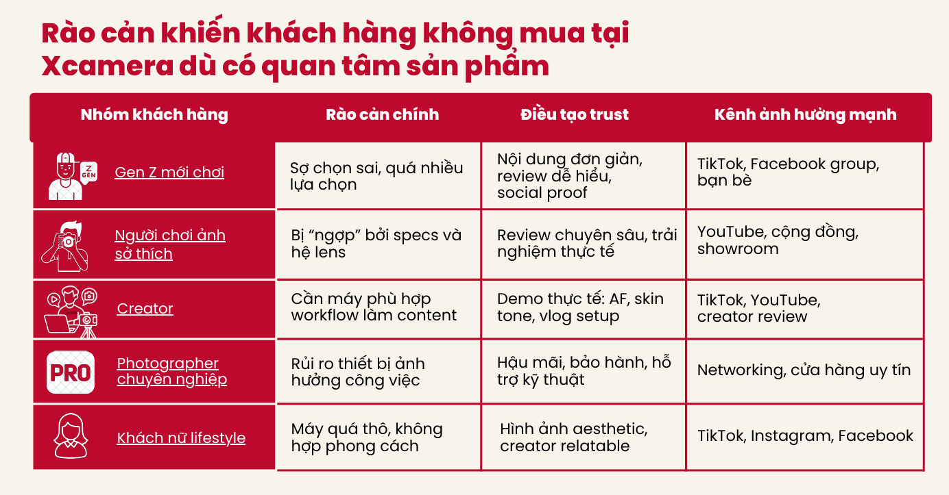 đồ án kỳ 1 của sinh viên lớp S2.2604E