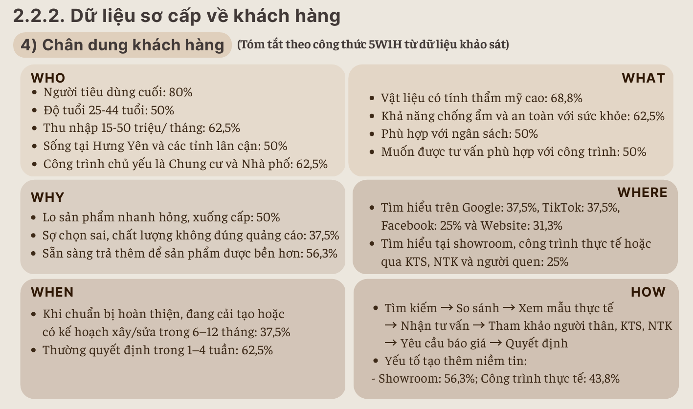 Nghiên cứu khách hàng