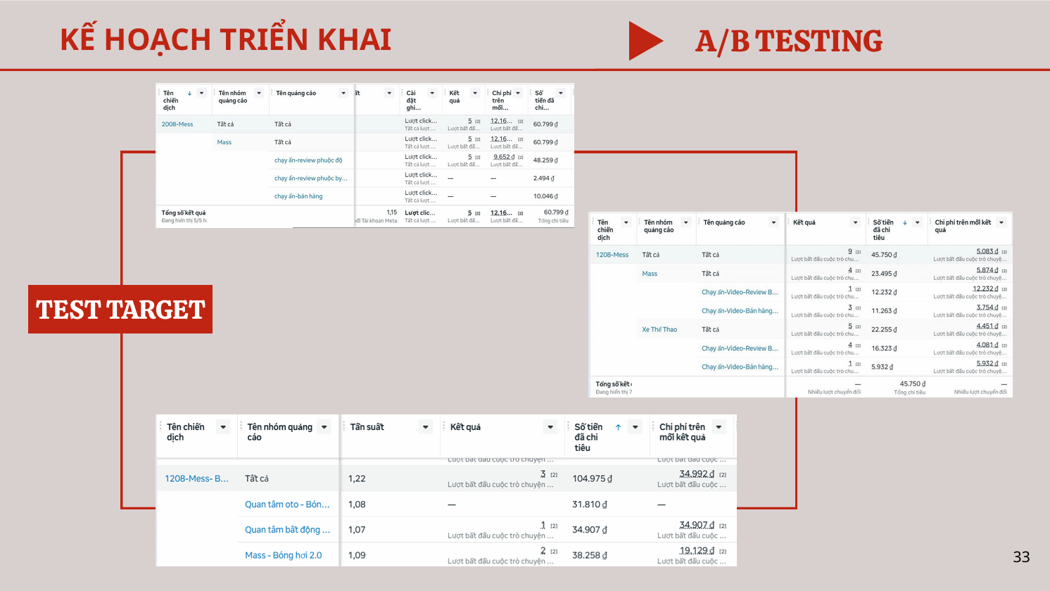 Kế hoạch triển khai AB testing