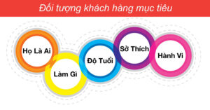cach xac dinh khach hang muc tieu