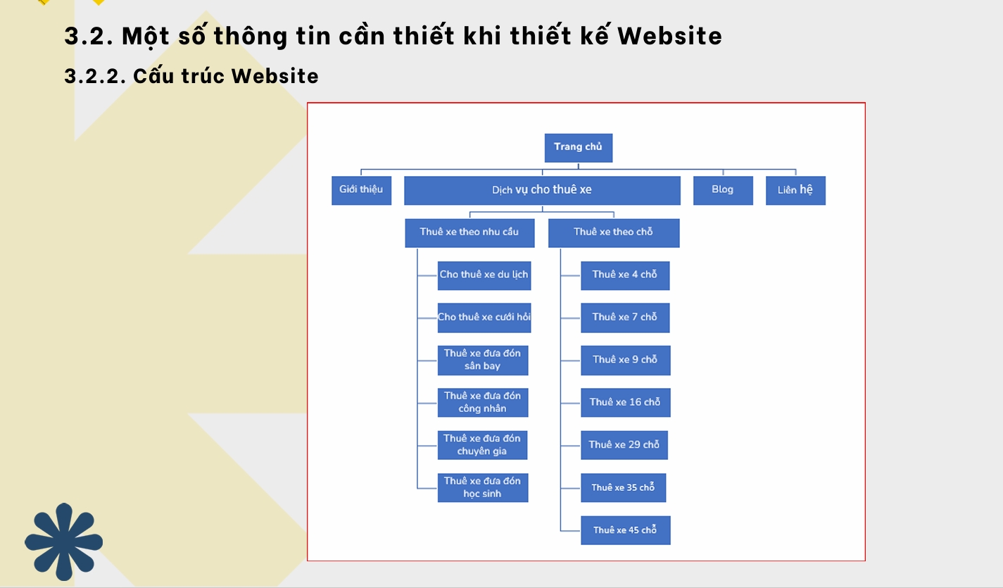 Cấu trúc website xe ngọc hiếu