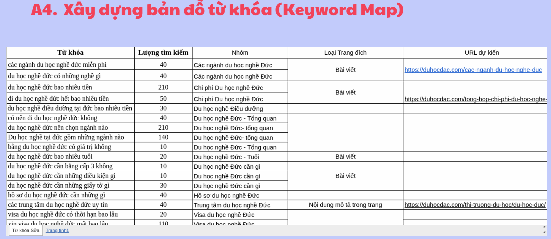 Dac du học nghề Đức