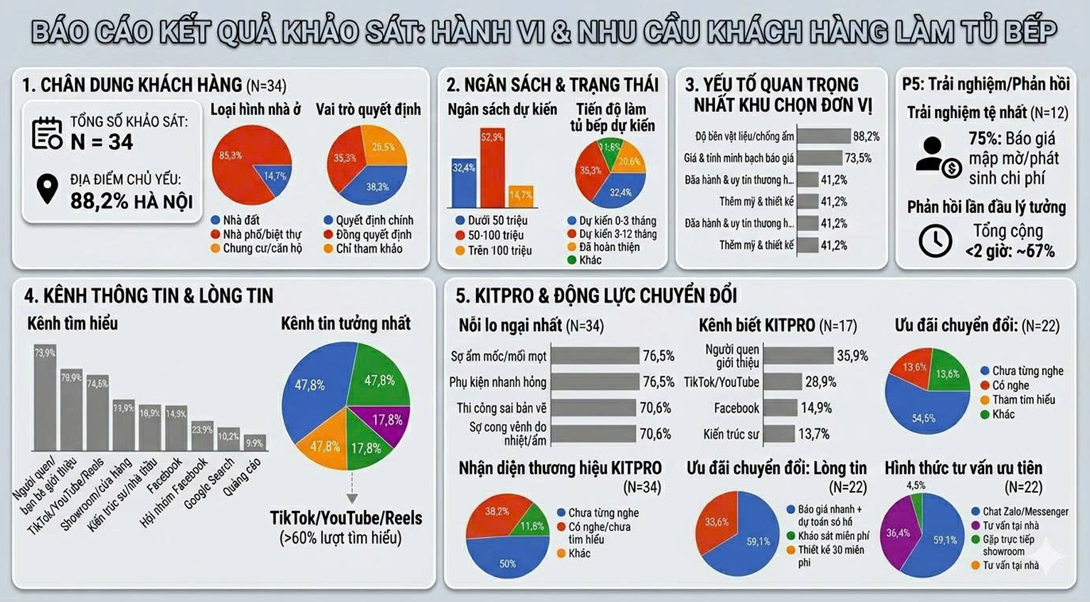 Đồ án KITPRO