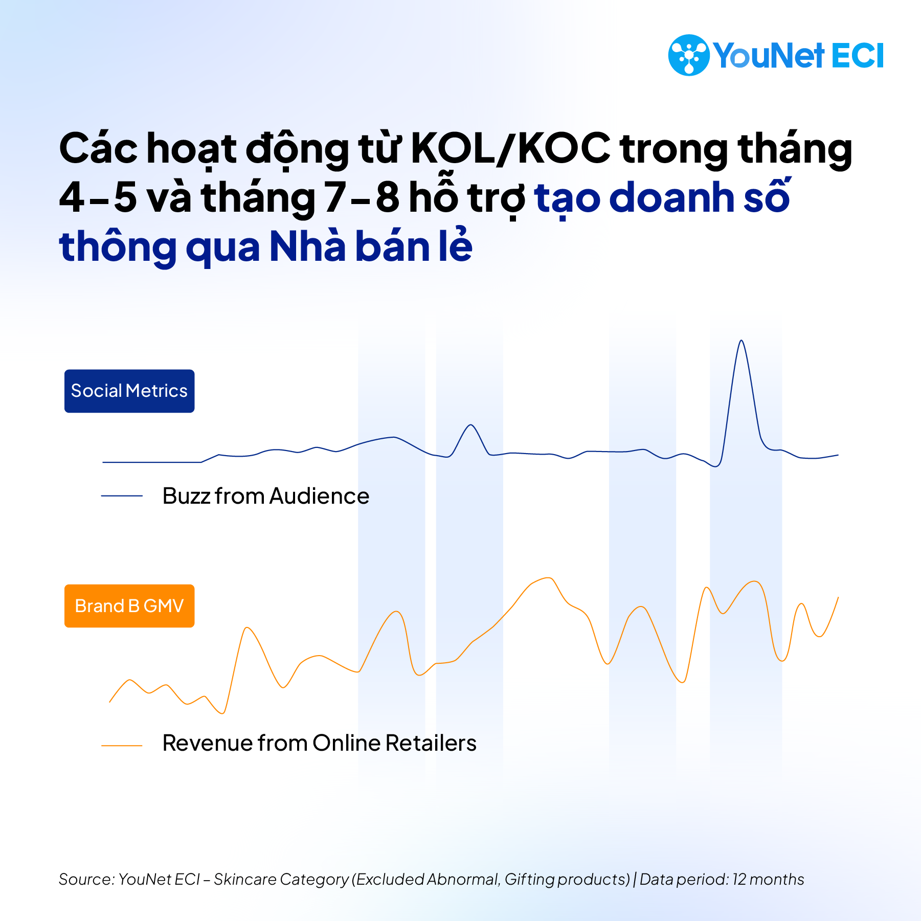 bài học từ Social Commerce