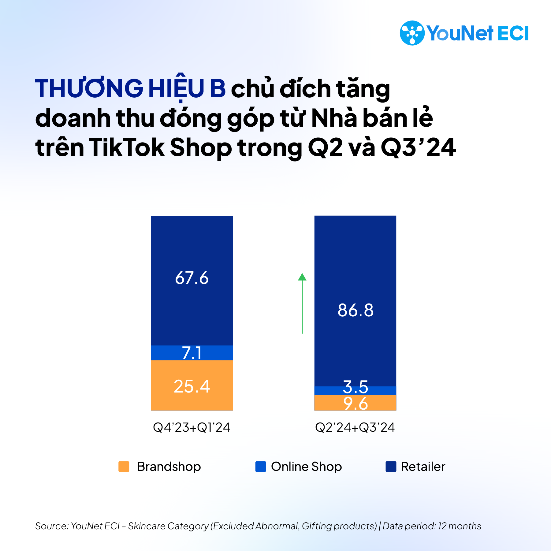Bài học từ Social Commerce