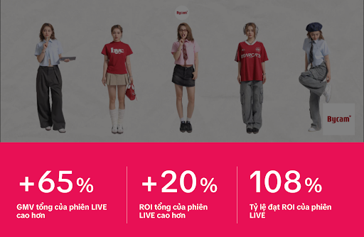 Bycamcam và bài học tối ưu livestream commerce