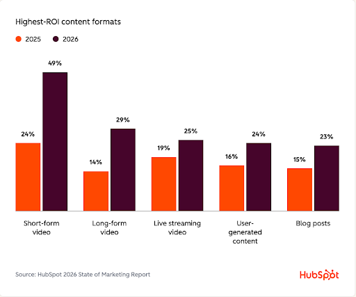 Video và livestream trở thành trung tâm của thương mại số